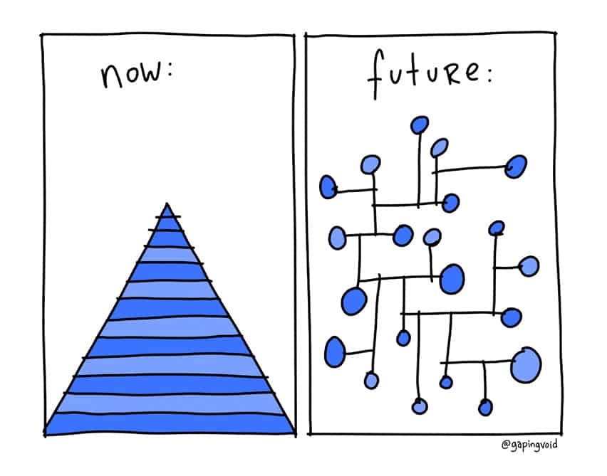 Now: Future: