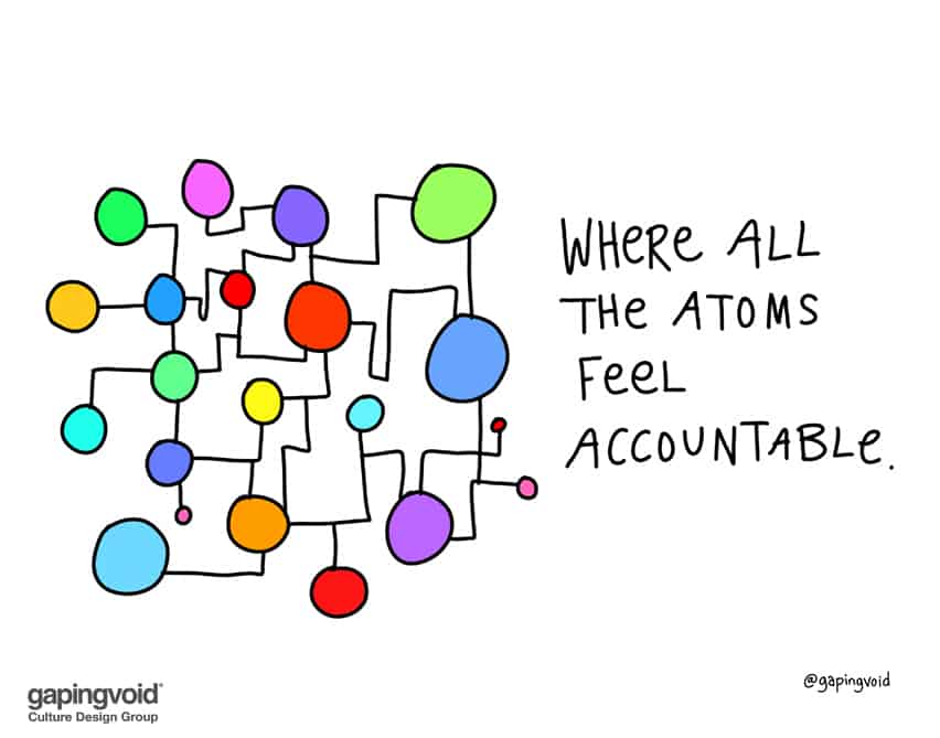 where all the atoms feel accountable