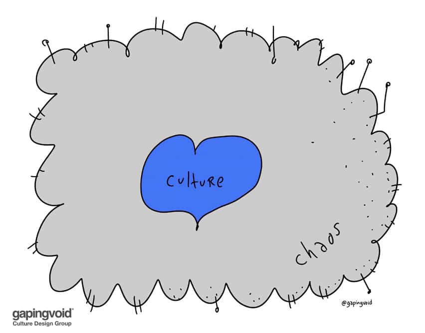 culture chaos blue