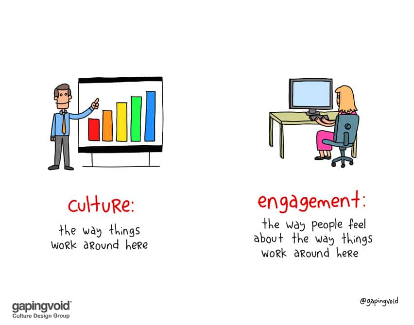 culture engagement