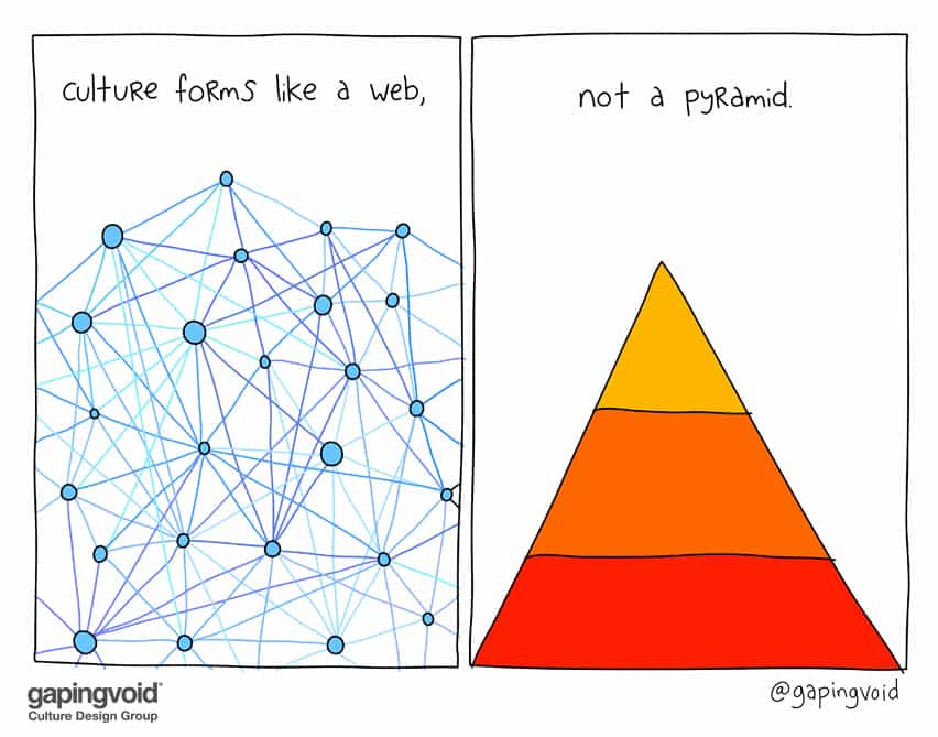 Culture Forms Like A Web Not A Pyramid