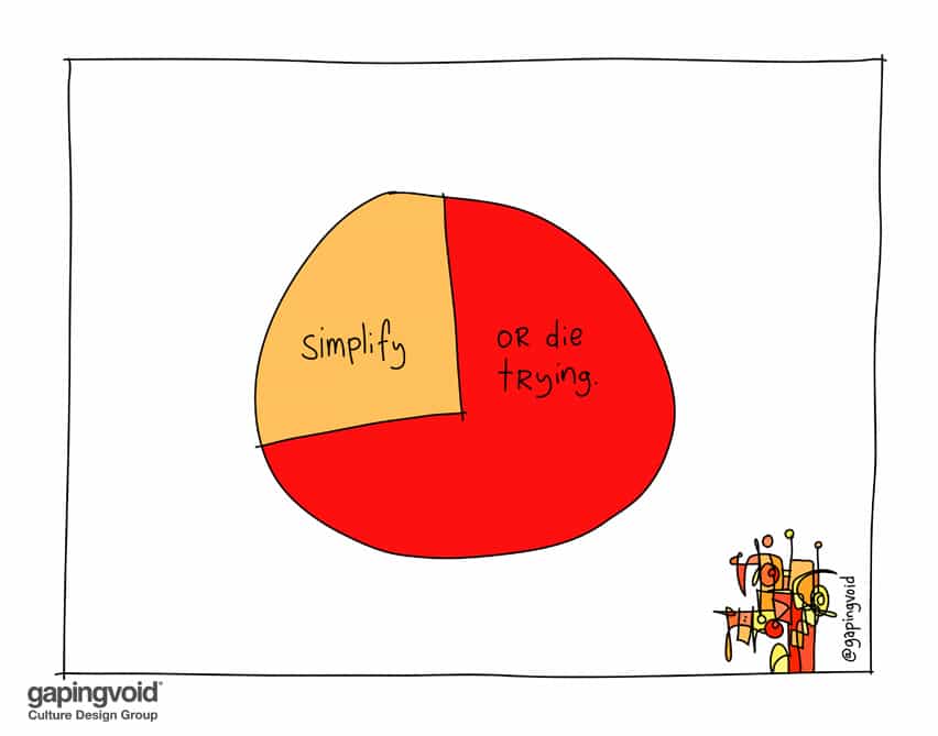 Simplify or die trying