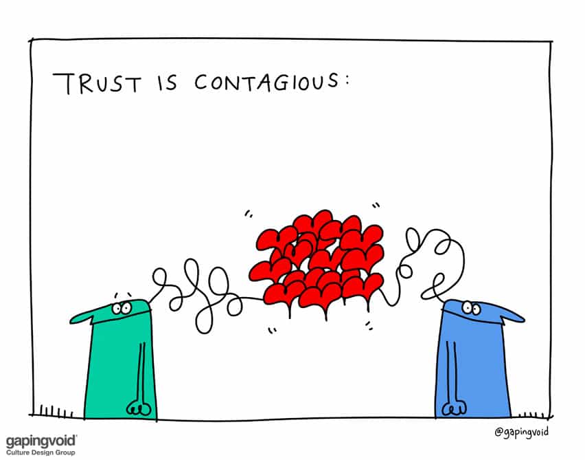 Trust is contagious