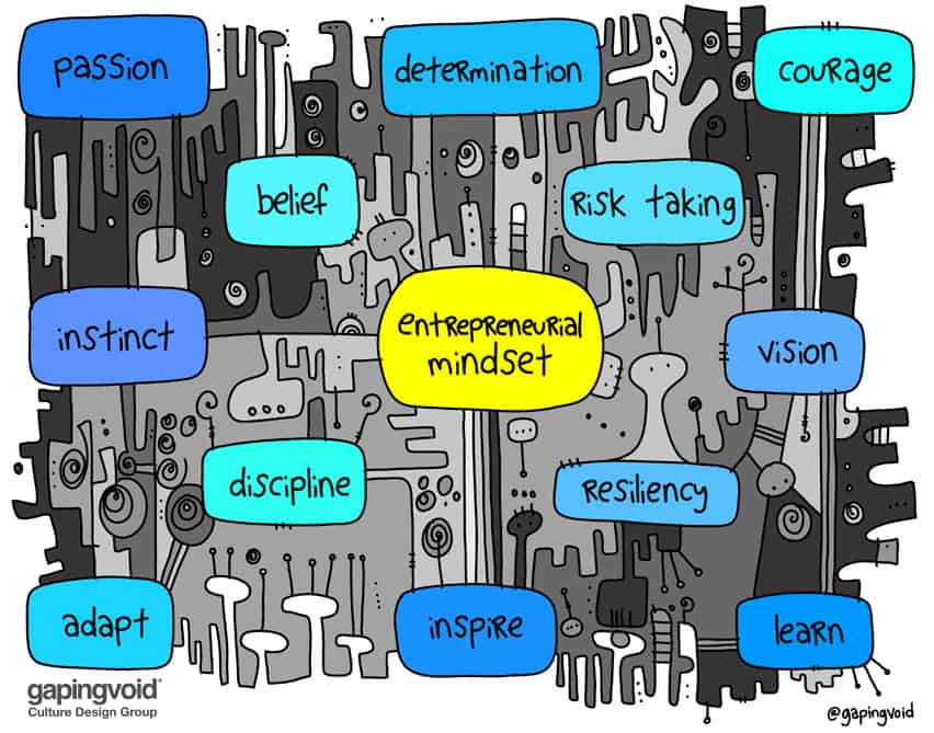 entrepreneurial mindset