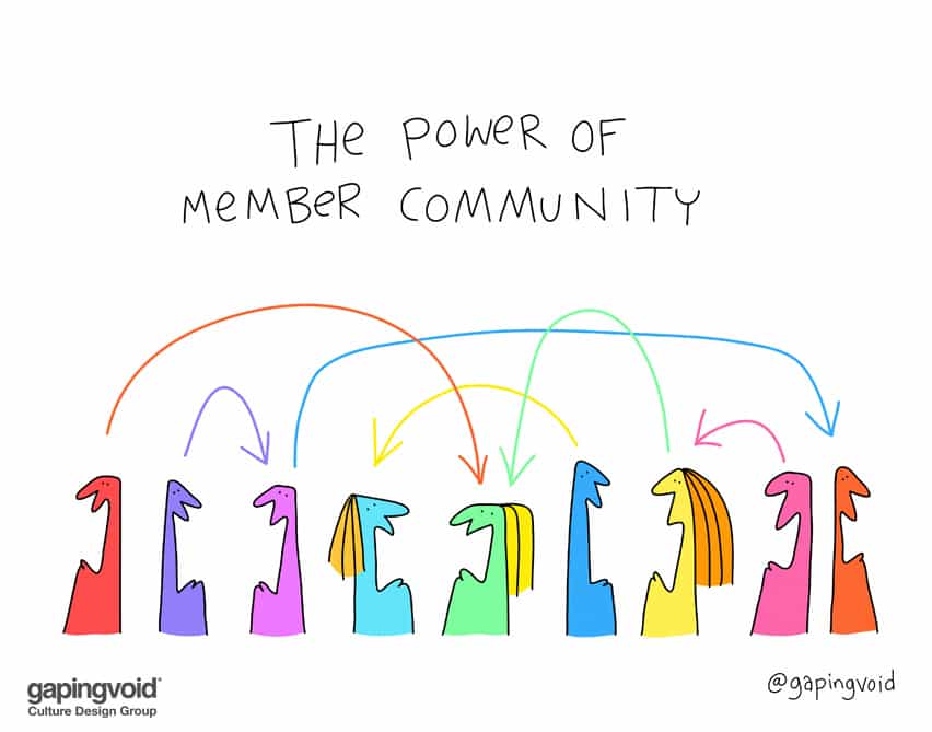 The power of our member community