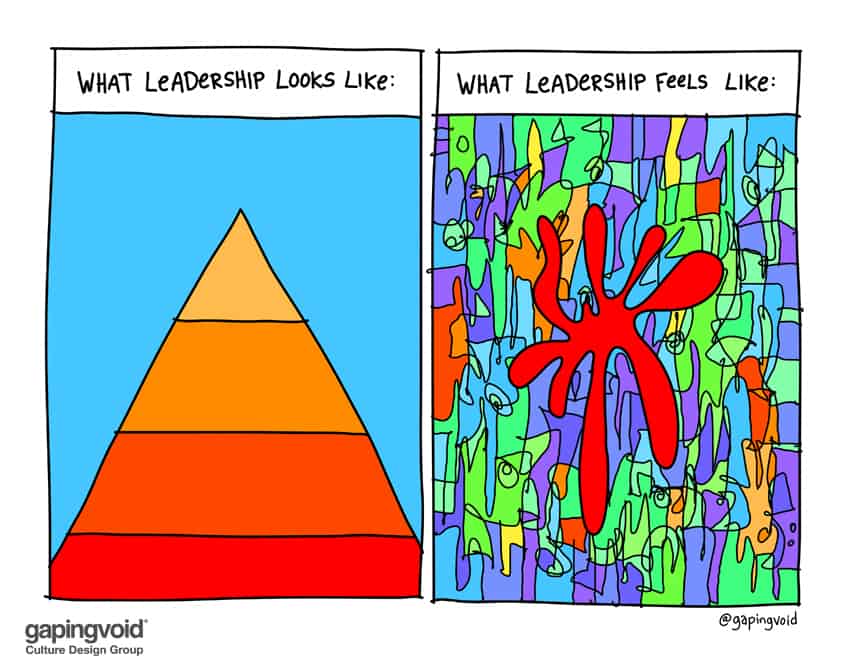 what leadership looks like