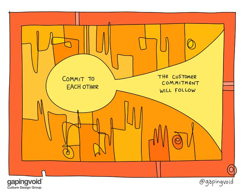 Commit to each other