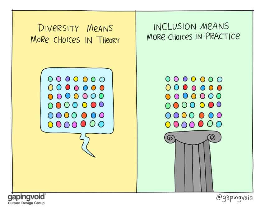 Diversity means more choices in theory