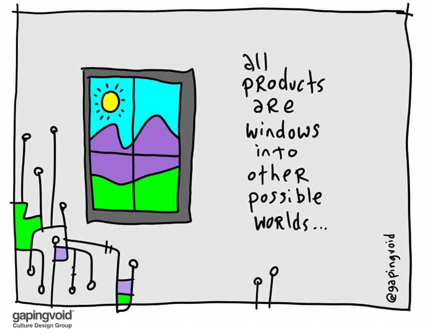 all products are windows