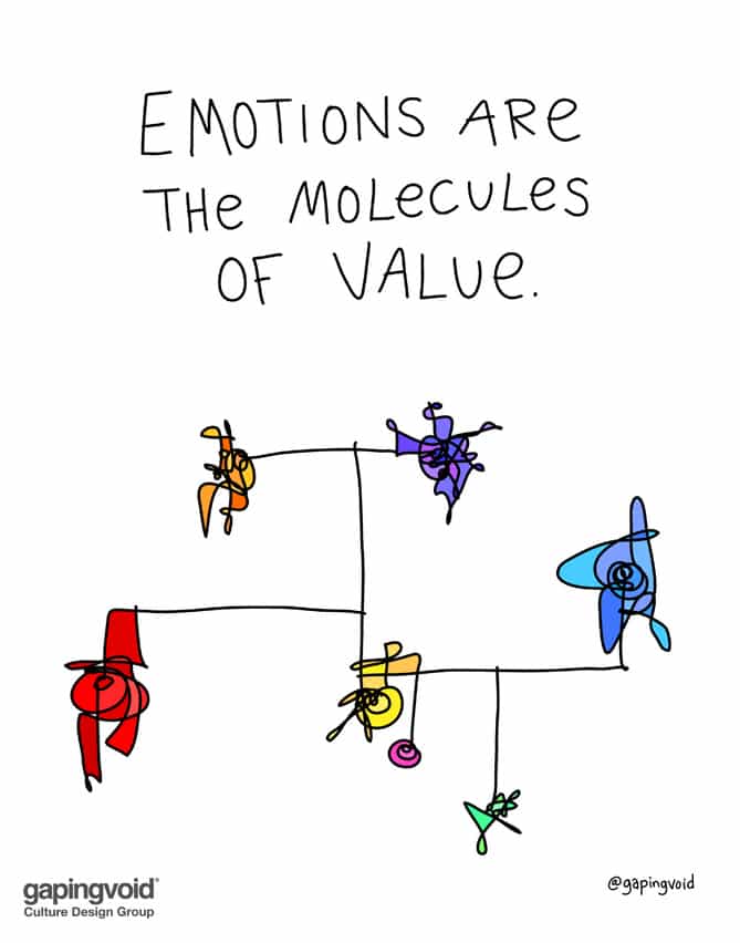 emotions are the molecules of value