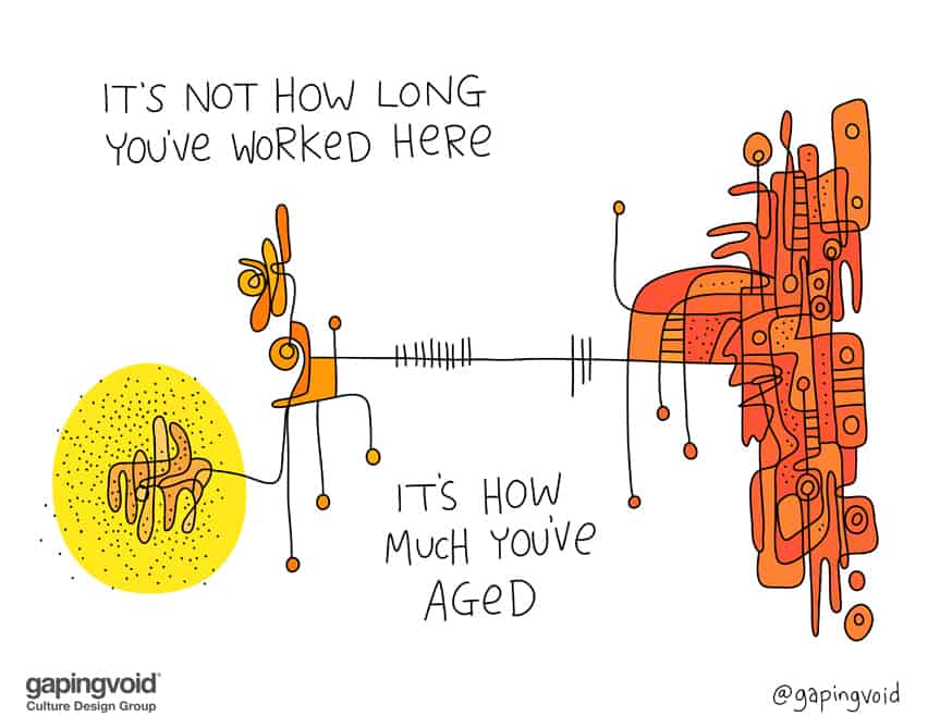 it's not how long you've worked here it’s how much you’ve aged