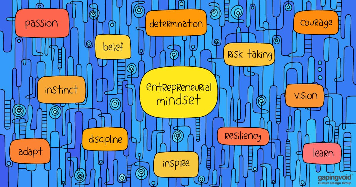 entrepreneurship culture; entrepreneurial mindset passion determination courage belief risk taking instinct vision adapt discipline inspire resiliency learn