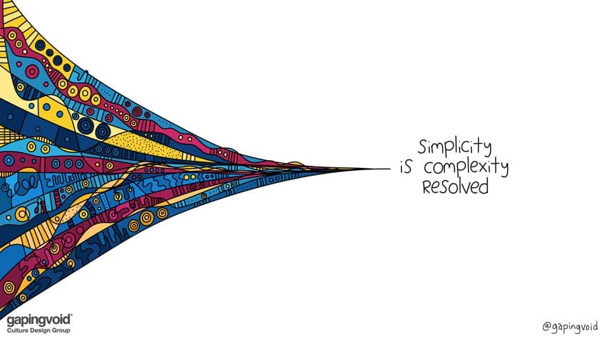 Simplicity is Complexity Resolved