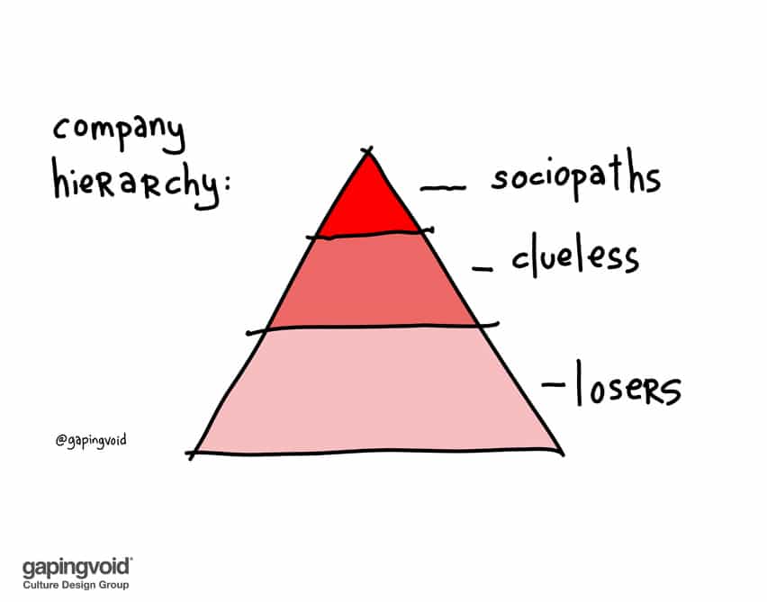 Company hierarchy