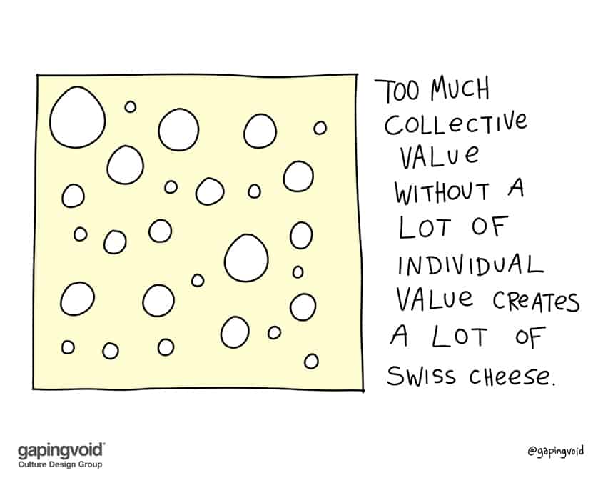 Too much collective value
