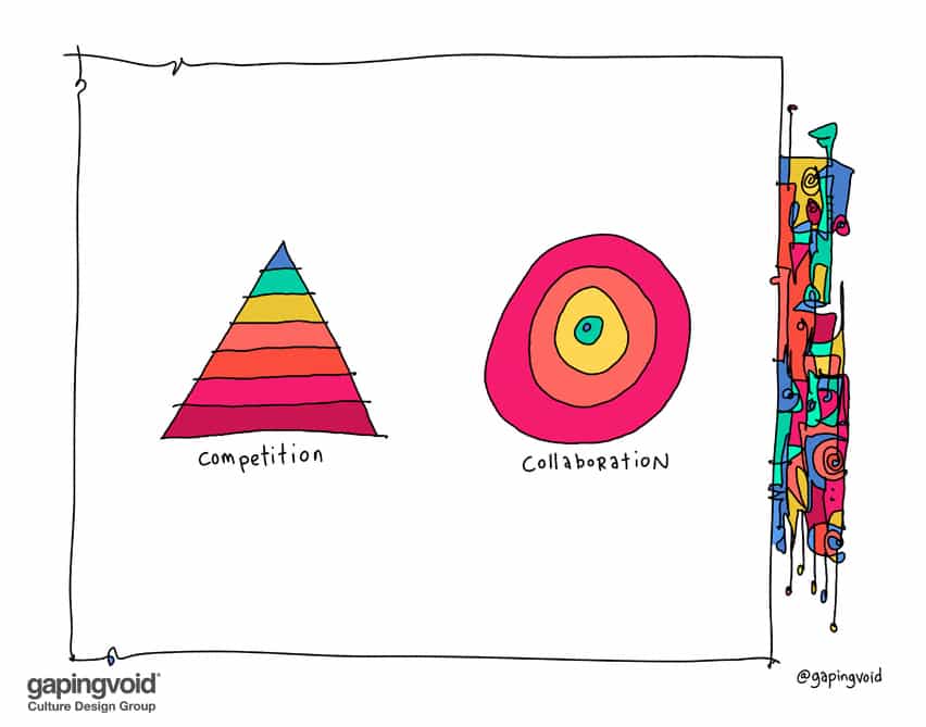competition collaboration