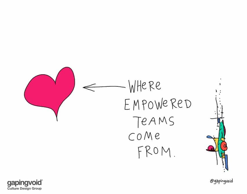 Where empowered teams come from
