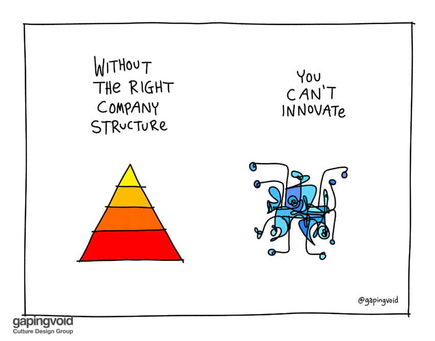 without the right company structure you can't innovate