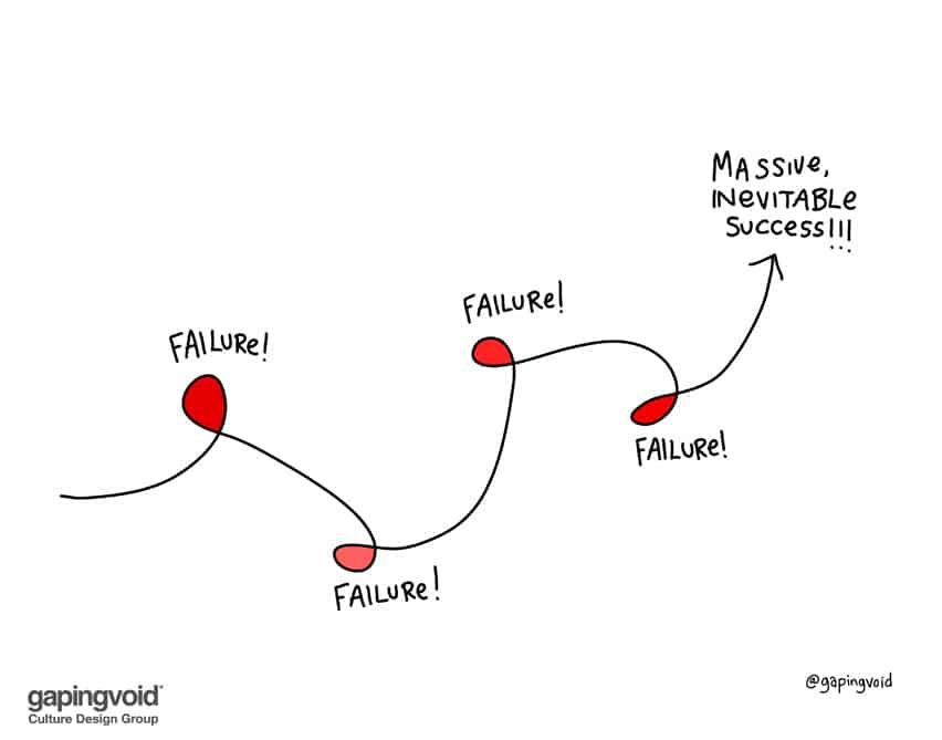 Failure Failure Failure Massive Inevitable Success