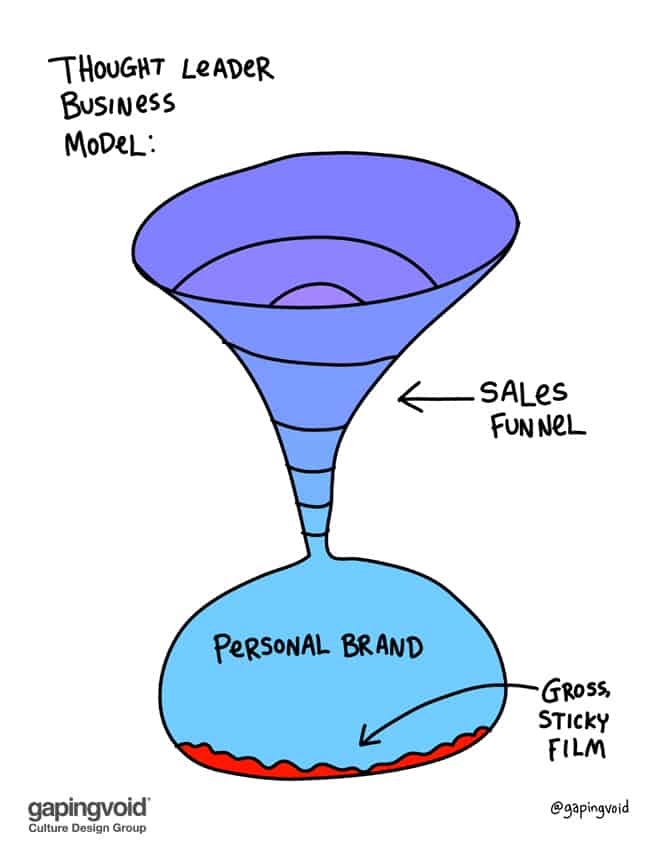 Thought leader business model