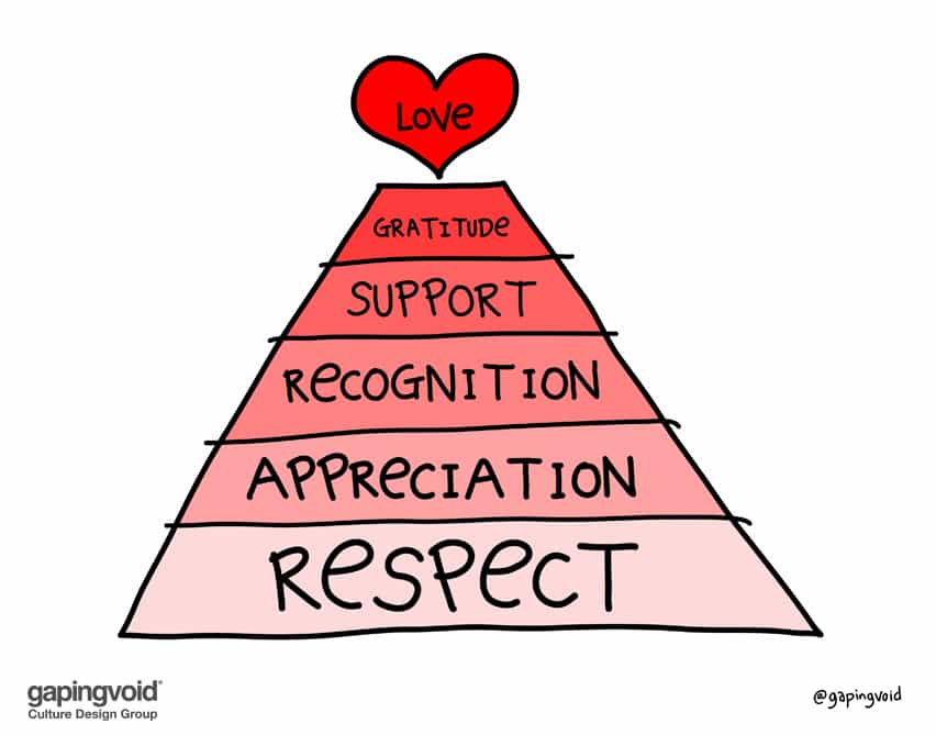 Love pyramid
