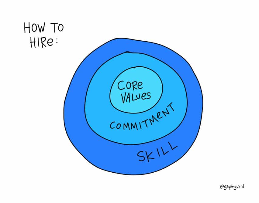 How to hire