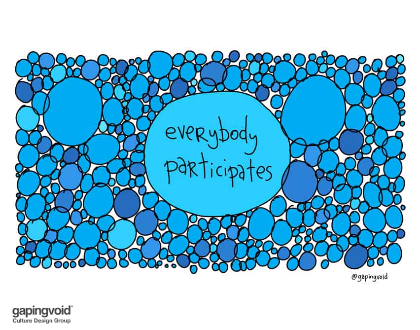everybody participates