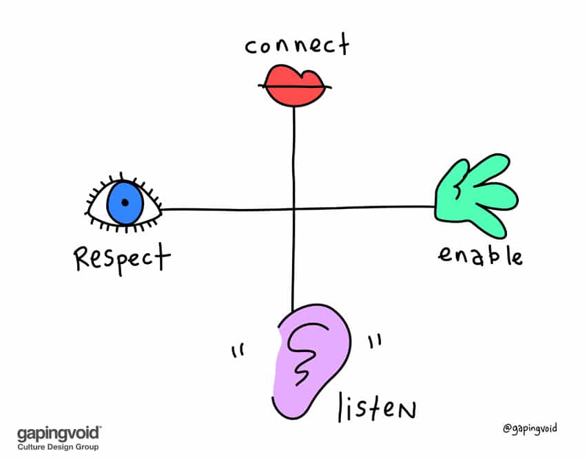 connect listen respect enable