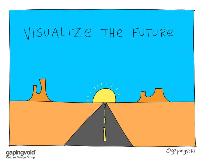 visualize the future