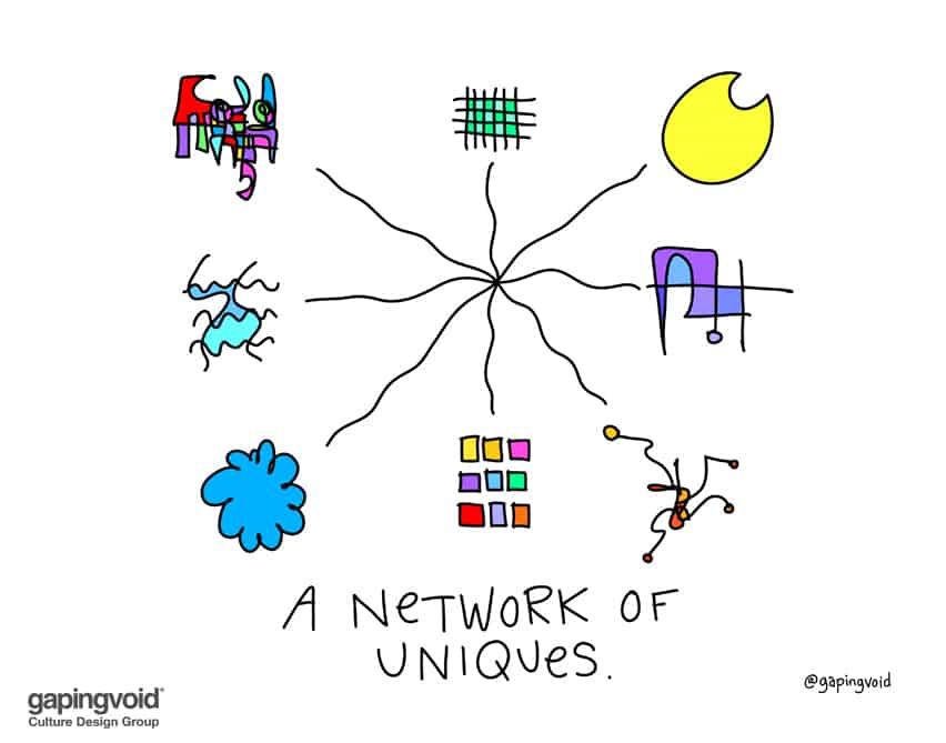 a network of uniques