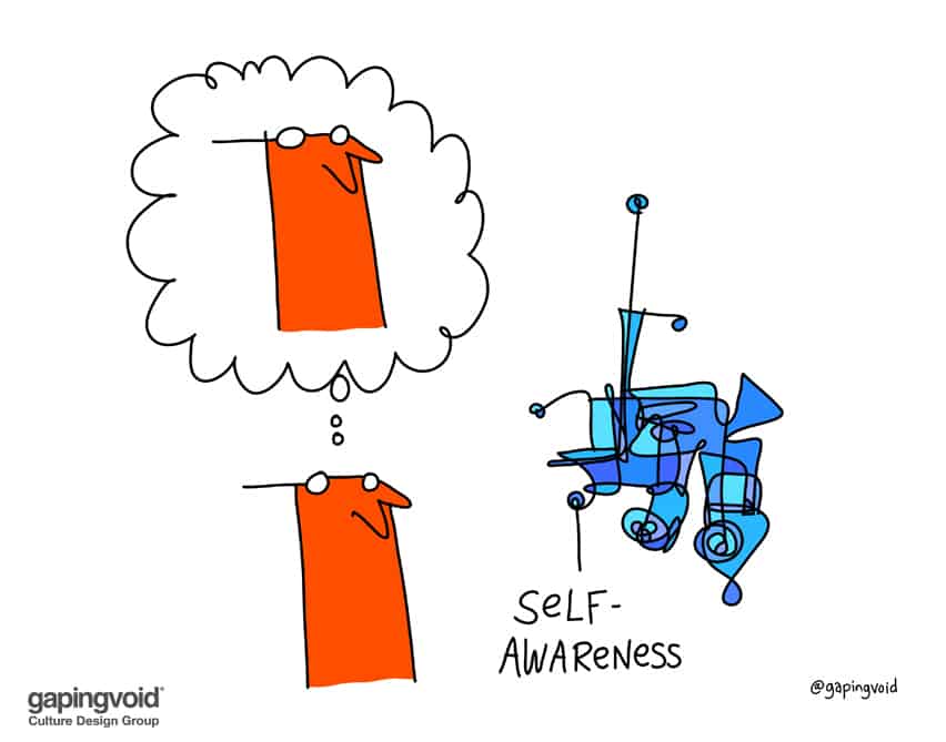 Self-Awareness