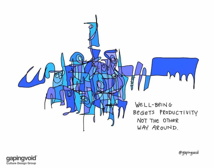 well being begets productivity