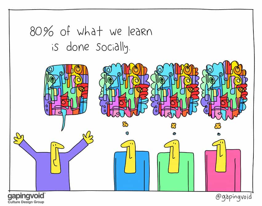 80 percent of what we learn is done socially