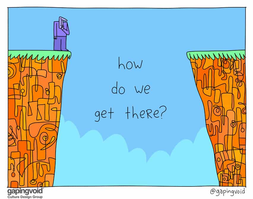 how do we get there