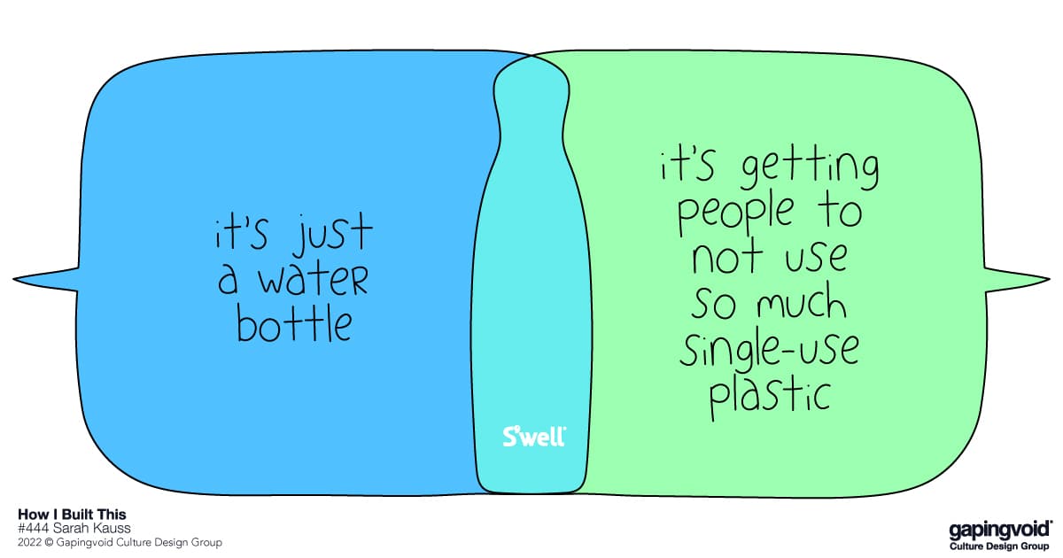 Sarah Kauss on How I Built This: It’s More Than Just a Water Bottle