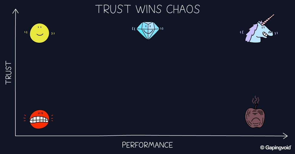 When Control Creates Chaos