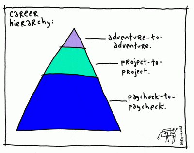 career_hierarchy_1