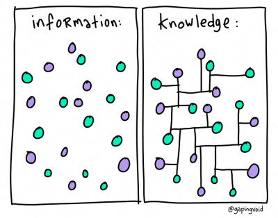 information-knowledge