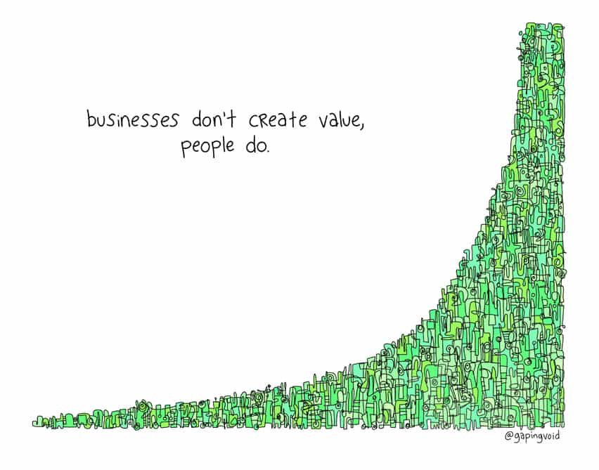 businesses-don't-create-value-people-do