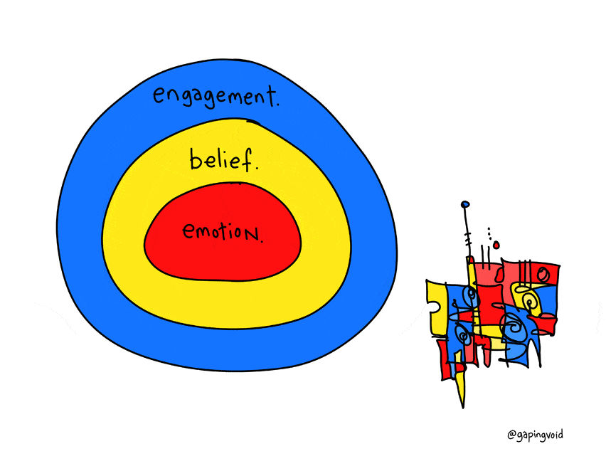 engagement-belief-emotion