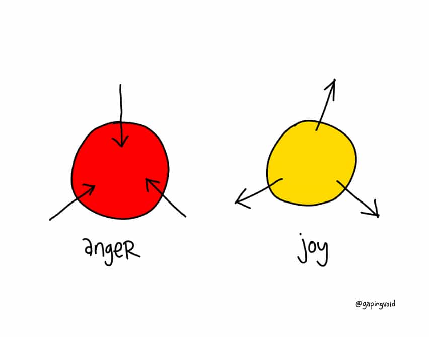 joy-vs-anger