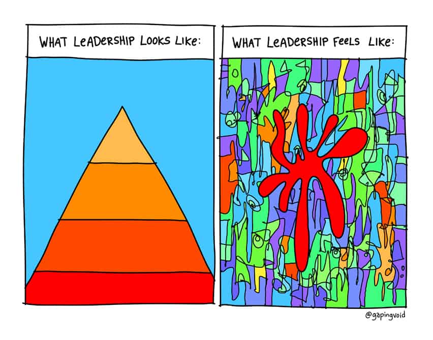 what-leadership-looks-like