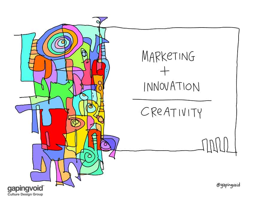 marketing innovation creativity