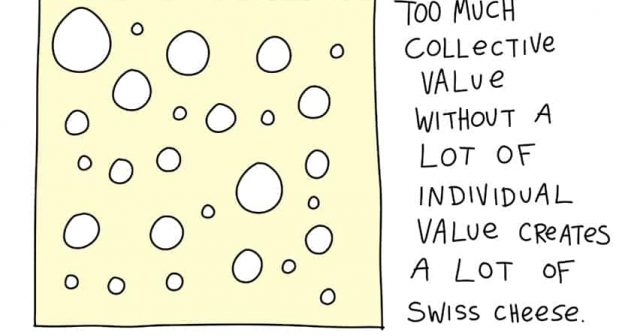 Too much collective value