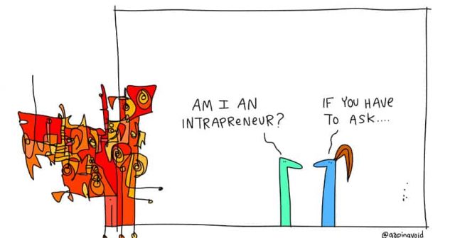 Am I an intrapreneur