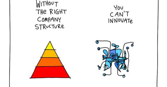 without the right company structure you can't innovate