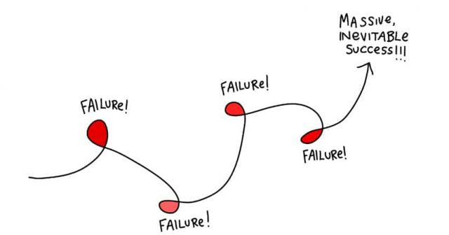 Failure Failure Failure Massive Inevitable Success