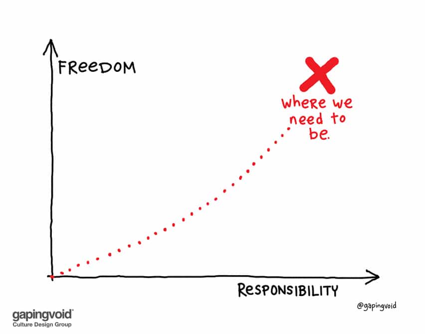 Balance of Freedom and Responsibility = Good Company Culture 