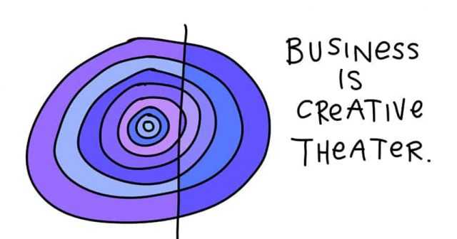 business is creative theater