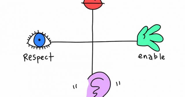 connect listen respect enable